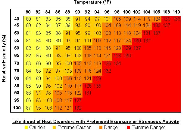 Temperature/ Humidity Index  Download Scientific Diagram