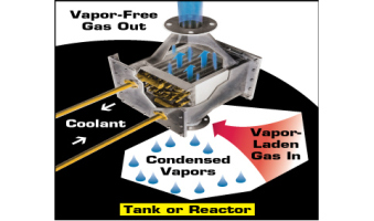 TV Series Heat Exchanger