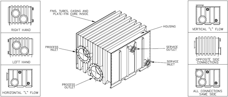 Bio-Gas dehumidifier heat exchanger drawing