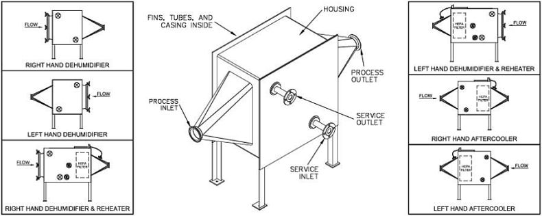 Heat exchangers and aftercoolers for blower systems