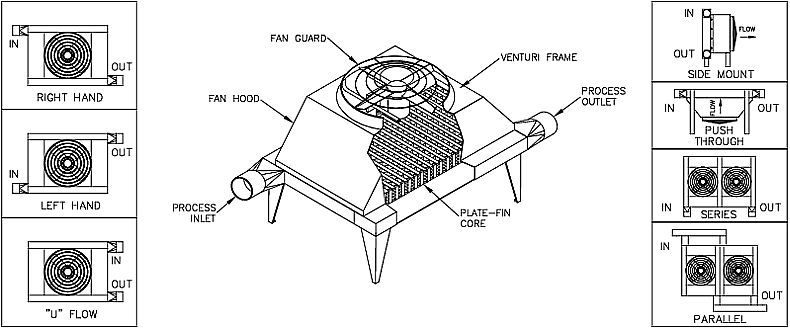 Air cooled heat exchanger (blower aftercooler) drawing