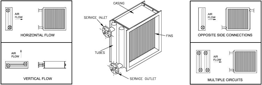 Heat exchanger core drawing for air and liquid