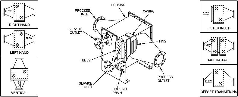 Liquid cooled heat exchanger (blower aftercooler) drawing