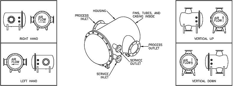 High pressure heat exchanger (blower aftercooler) drawing