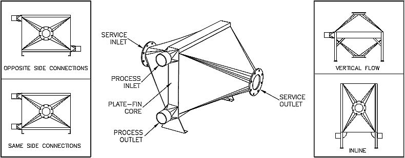 Heat recovery gas to gas heat exchanger drawing