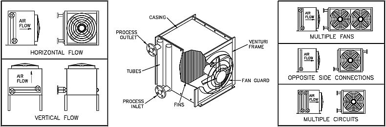 Air cooled liquid cooling heat exchanger (fin-fan) drawing