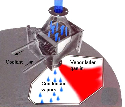 Tank vent condenser